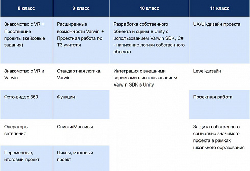 ПО Varwin Education бессрочная (обновление и поддержка 2 год) - 18-15 лицензий